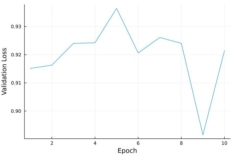 validation loss figure